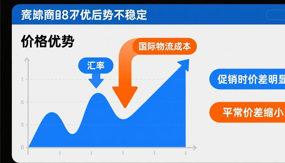 跨境电商平台