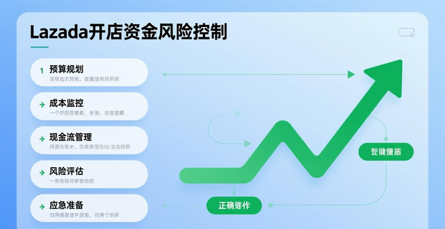 来赞达