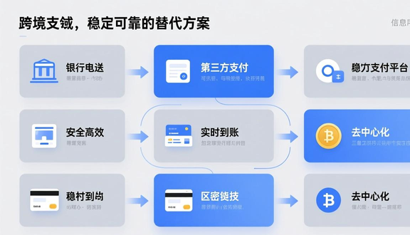 熊猫跨境平台