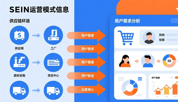 跨境电商