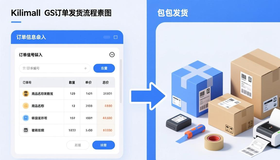 跨境电商平台