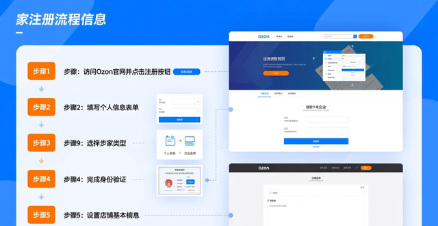 广州ozon培训机构