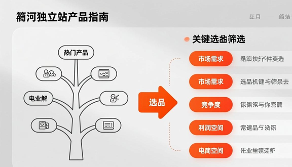 跨境电商平台