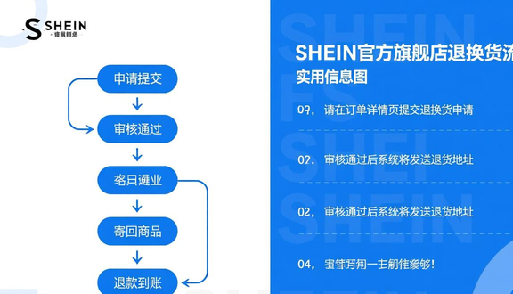 跨境电商