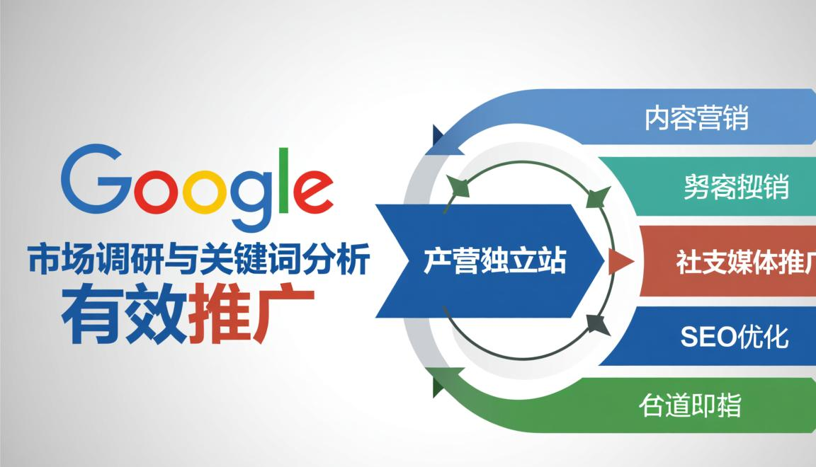 独立站环境搭建图片大全