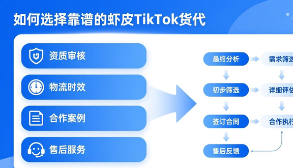 跨境电商