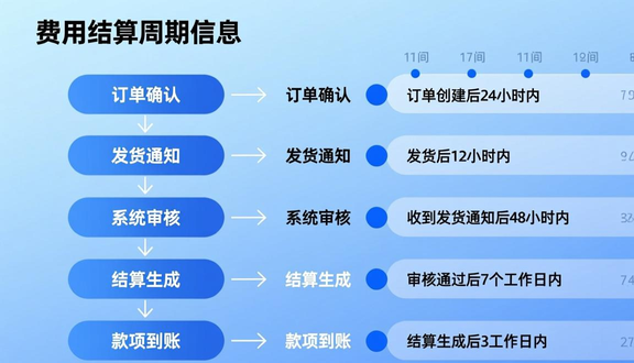熊猫跨境平台