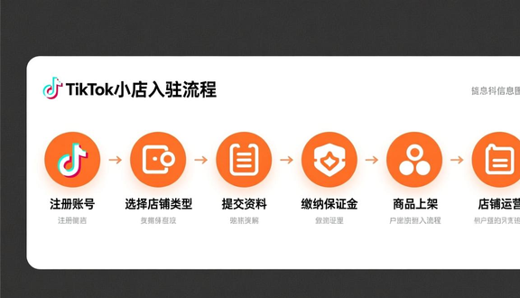 抓取tiktok广告视频的插件