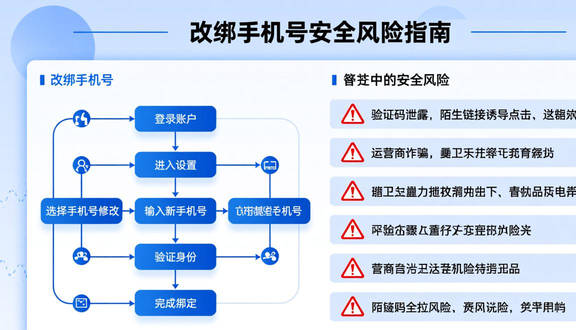 跨境电商