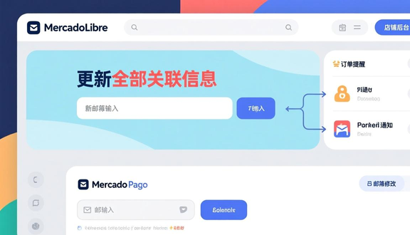 跨境电商
