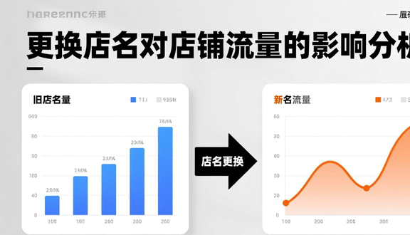 跨境电商平台