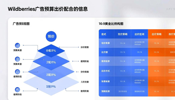 wildberries平台怎么入驻wildberries中国卖家入驻