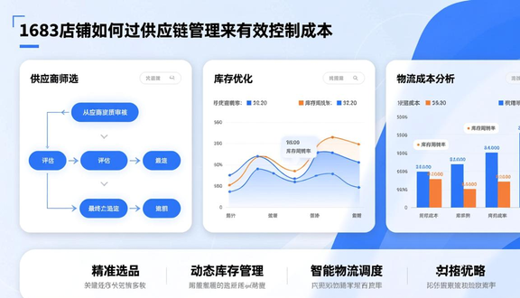 跨境电商平台