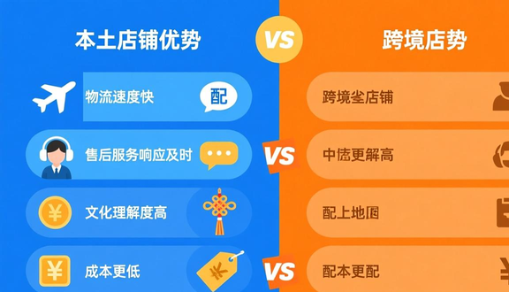跨境电商平台