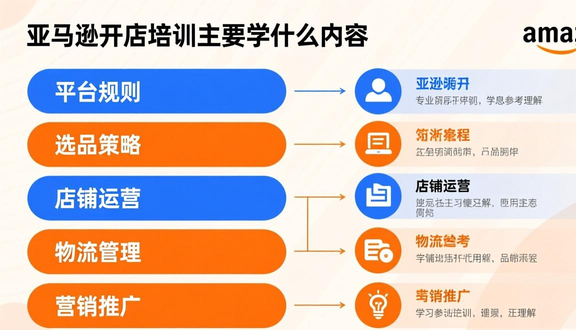 跨境电商平台