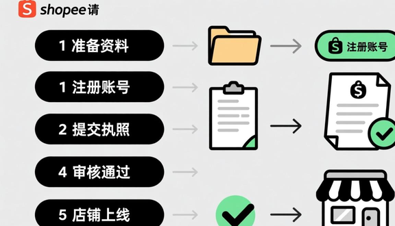 shopee跨境电商