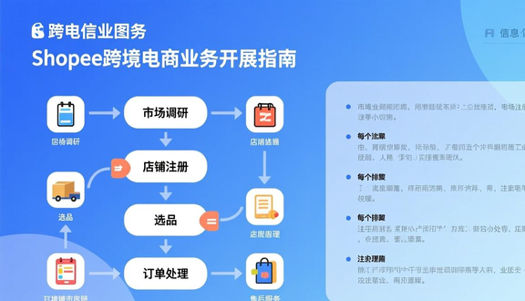 shopee虾皮中国商家申请