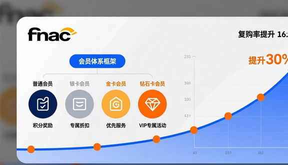 跨境电商