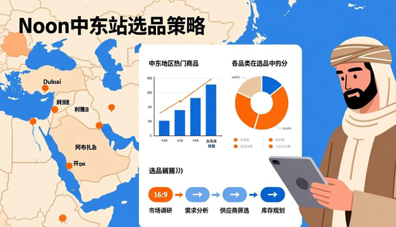 中东noon官网