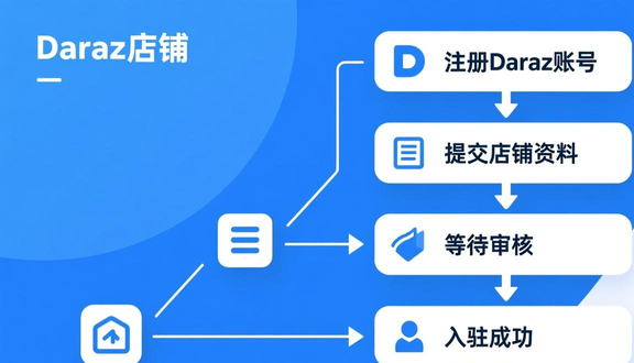 跨境电商