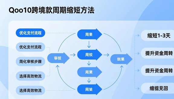 跨境电商平台