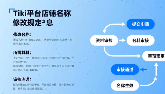 跨境电商平台