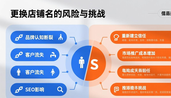 跨境电商