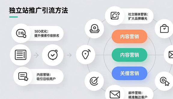 遂宁品牌独立站搭建