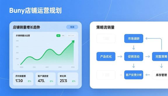 跨境电商