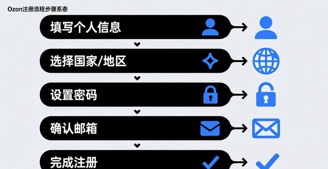 ozon总是没办法注册