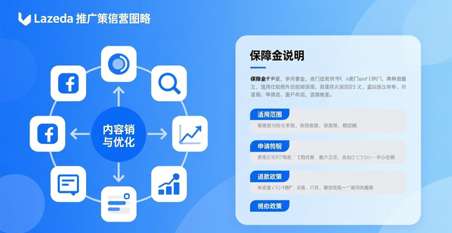 lazada支持什么付款方式