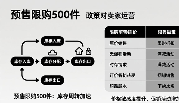 跨境电商平台