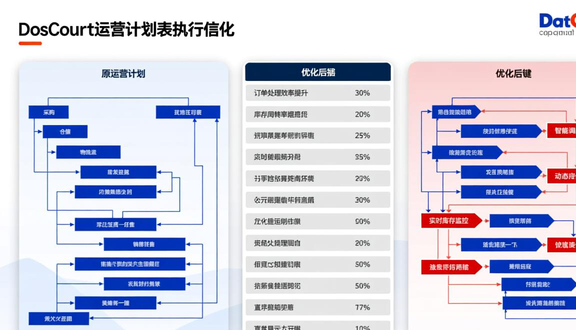 跨境电商