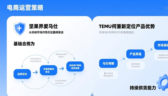 跨境电商