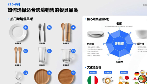 工厂做跨境电商好吗