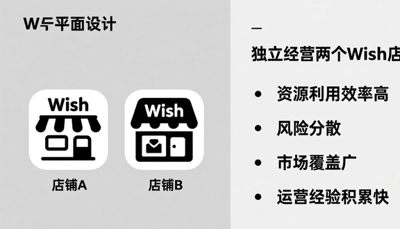 熊猫跨境