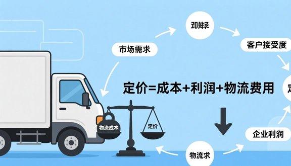 中东noon官网