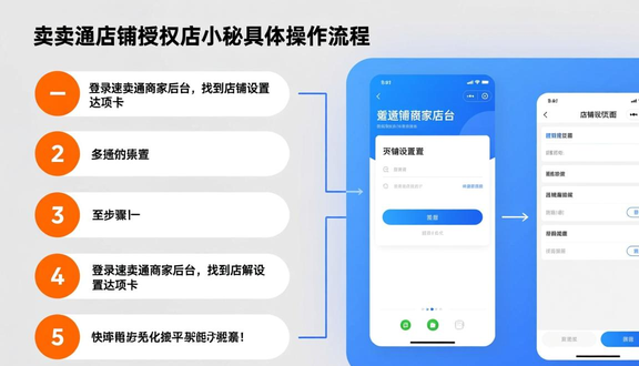 跨境电商平台