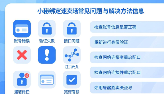 跨境电商