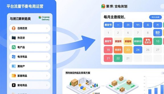 跨境电商平台
