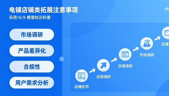 跨境电商平台