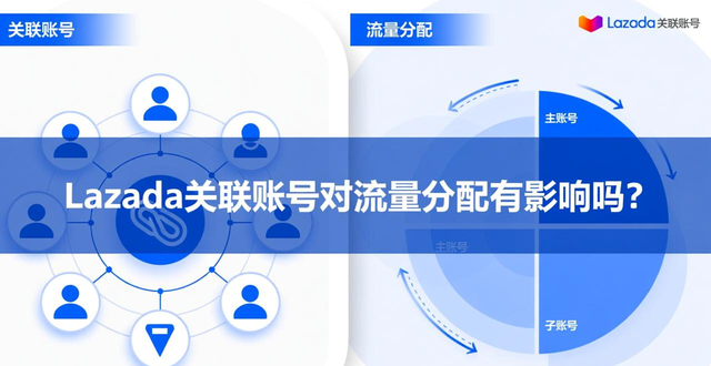 lazada支持什么付款方式