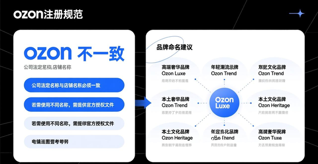 ozon平台用户多少注册量