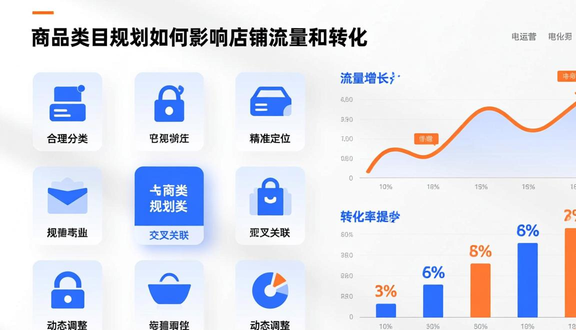 跨境电商