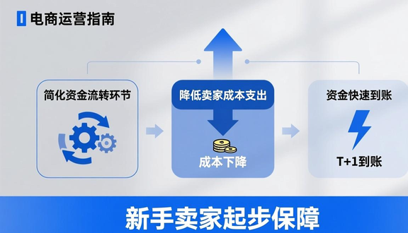跨境电商