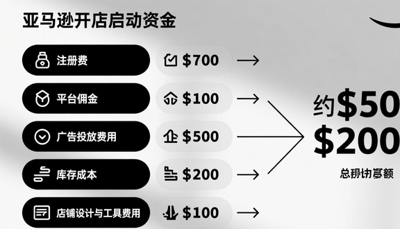 跨境电商