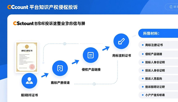 跨境电商平台