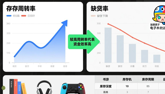 跨境电商平台