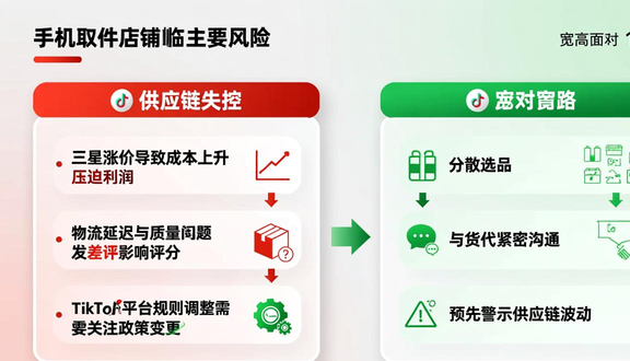 跨境电商