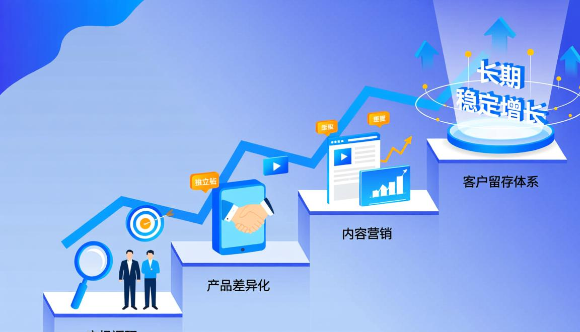 留学生可以建独立站吗现在